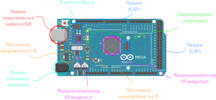 Аннотация